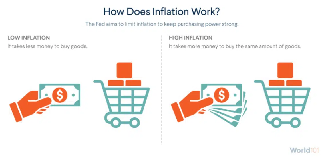 Bitcoin dan Inflasi: Apakah Lindung Nilai Inflasi? Kecerdasan Data PlatoBlockchain. Pencarian Vertikal. ai.