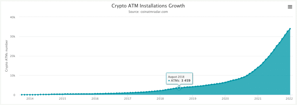 2021 年，比特币 ATM 机在全球范围内飙升 PlatoBlockchain 数据智能。 垂直搜索。 哎。