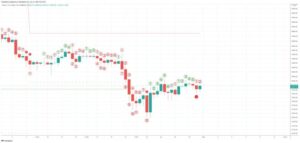 Bitcoin Bears To Resume Assault? Why BTC Could Crash To $33K PlatoBlockchain Data Intelligence. Vertical Search. Ai.