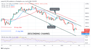 Bitcoin (BTC) Price Prediction: BTC/USD Hovers above $36k as Bitcoin Faces Rejection at $39K PlatoBlockchain Data Intelligence. Vertical Search. Ai.