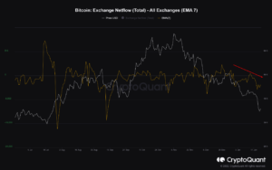 Bitcoin Netflows postanejo negativni, ko vlagatelji kupijo Crash PlatoBlockchain Data Intelligence. Navpično iskanje. Ai.