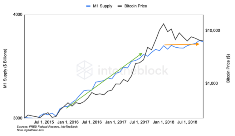 Bitcoin putosi 11.5 % 12 tunnissa! Näin voit hyötyä Bear Market PlatoBlockchain Data Intelligencestä. Pystysuuntainen haku. Ai.