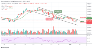 Bitcoin Price Prediction: BTC/USD Retreats; Could it be a Recovery to $45,000 Level? PlatoBlockchain Data Intelligence. Vertical Search. Ai.