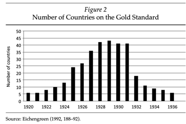 Bitcoin mostra que a confiança no governo e no padrão ouro não é necessária. Inteligência de dados PlatoBlockchain. Pesquisa vertical. Ai.