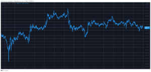 Bitcoin Stable at $42K, Cardano Skyrockets 30% Weekly (Market Watch) PlatoBlockchain Data Intelligence. Vertical Search. Ai.