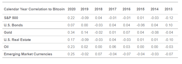 Bitcoinerii nu susțin inflație, dar în 2022, planificăm pentru aceasta PlatoBlockchain Data Intelligence. Căutare verticală. Ai.