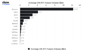 BitMEX struggles to retain relevancy, launches native cryptocurrency to reward users black thursday PlatoBlockchain Data Intelligence. Vertical Search. Ai.