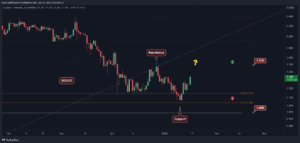 Cardano Price Analysis: Here’s the Next Target for ADA Following 10% Daily Surge PlatoBlockchain Data Intelligence. Vertical Search. Ai.