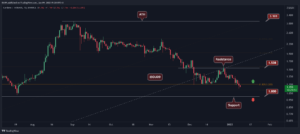 Cardano Price Analysis: Is ADA On a Clear Path to $1 After Breakdown Confirmed? PlatoBlockchain Data Intelligence. Vertical Search. Ai.