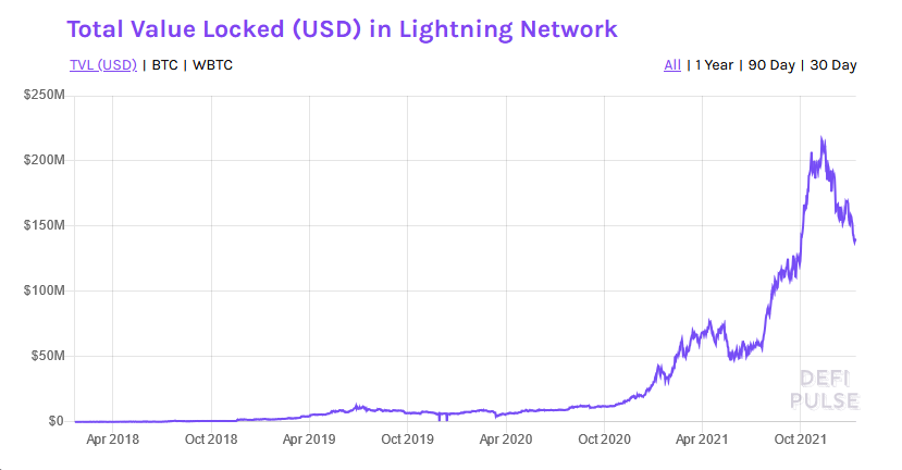 Cash App предоставляет сеть Bitcoin Lightning Network своим 36 миллионам пользователей PlatoBlockchain Data Intelligence. Вертикальный поиск. Ай.