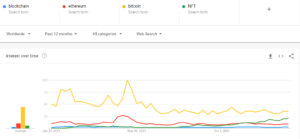 China Hops Aboard NFT Bandwagon But With No Cryptocurrency Links PlatoBlockchain Data Intelligence. Vertical Search. Ai.