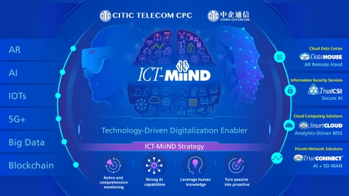 CITIC Telecom CPC's Data Science and Innovation Team Wins the Championship of "Material Demand Forecast" Award in the 5th China Industrial Internet Data Innovation and Application Contest PlatoBlockchain Data Intelligence. Vertical Search. Ai.
