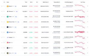 CoinMarketCap appears to reverse policy on Hex after class action threat [UPDATED] PlatoBlockchain Data Intelligence. Vertical Search. Ai.