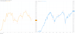 Krypto-Korrelation: Vergleich von Bitcoin und der S&P 500 Flat Correction PlatoBlockchain Data Intelligence. Vertikale Suche. Ai.