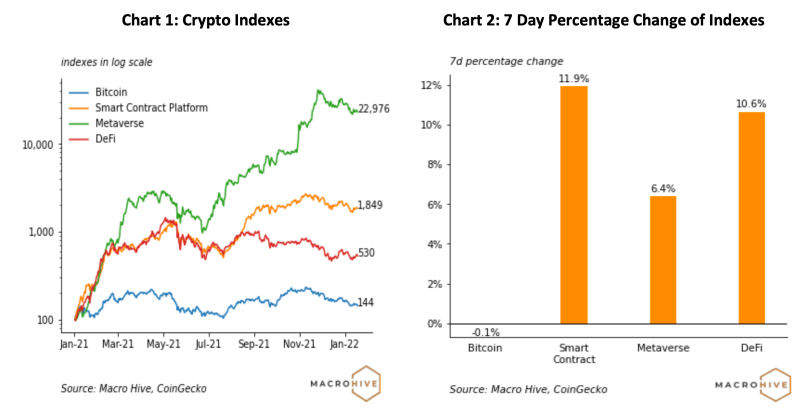 Crypto Index Tracker – Smart Contract Index hoppar 12 % PlatoBlockchain Data Intelligence. Vertikal sökning. Ai.