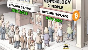 Crypto Memes pada tahun 2021: Mengingat, Menangis, dan Tertawa Kecerdasan Data PlatoBlockchain. Pencarian Vertikal. ai.
