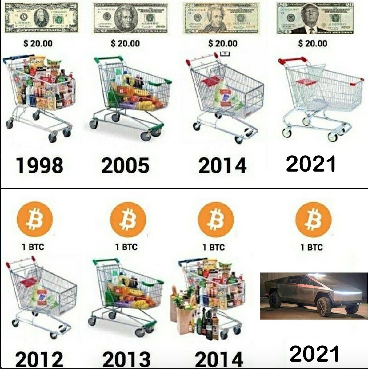Crypto Memes in 2021: Remembering, Crying and Laughing Lamborghini PlatoBlockchain Data Intelligence. Vertical Search. Ai.