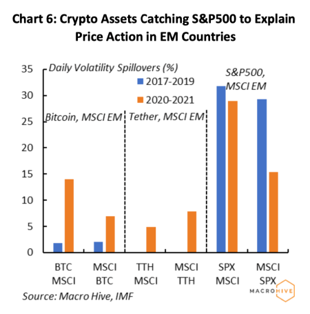 Deep Dive – How Crypto Impacts Global Equity Prices university of cambridge PlatoBlockchain Data Intelligence. Vertical Search. Ai.