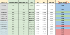 Denveri tuletis – kuidas hinnata Bitcoin ASIC PlatoBlockchaini andmeanalüüsi hinda. Vertikaalne otsing. Ai.