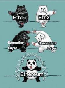 ETH Foundation Removes All References to ETH1 And ETH2 PlatoBlockchain Data Intelligence. Vertical Search. Ai.