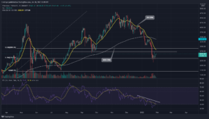 ETH Price Analysis: Bulls Defended The $2350 Support; Can They Reclaim $3000 Mark? PlatoBlockchain Data Intelligence. Vertical Search. Ai.