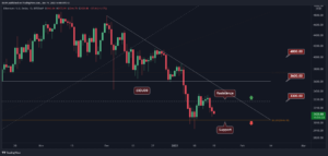 Ethereum Price Analysis: ETH Approaching Key Support at $3K, Will It Hold? PlatoBlockchain Data Intelligence. Vertical Search. Ai.