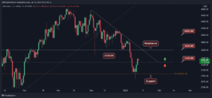 Ethereum Price Analysis: ETH Rallied 10% on Positive Market Sentiment, But Will This Last? PlatoAiStream Data Intelligence. Vertical Search. Ai.