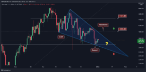 Ethereum Price Analysis: ETH Trades inside a Wedge, This is the Next Key Level to Watch Amid Breakout PlatoBlockchain Data Intelligence. Vertical Search. Ai.