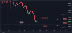 Ethereum Price Analysis: ETH’s Recovery in Question Following Failure at $2.7K PlatoBlockchain Data Intelligence. Vertical Search. Ai.