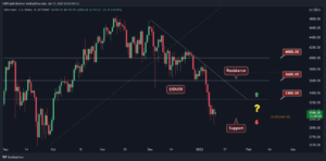 Ethereum Price Analysis: Following The Dip Below $3K, Did ETH Find a Local Bottom? PlatoBlockchain Data Intelligence. Vertical Search. Ai.