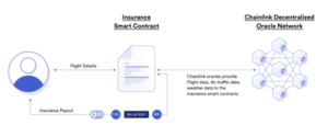Etherisc lanza plataforma de seguro de retraso de vuelo que aprovecha los datos de Chainlink PlatoBlockchain Data Intelligence. Búsqueda vertical. Ai.