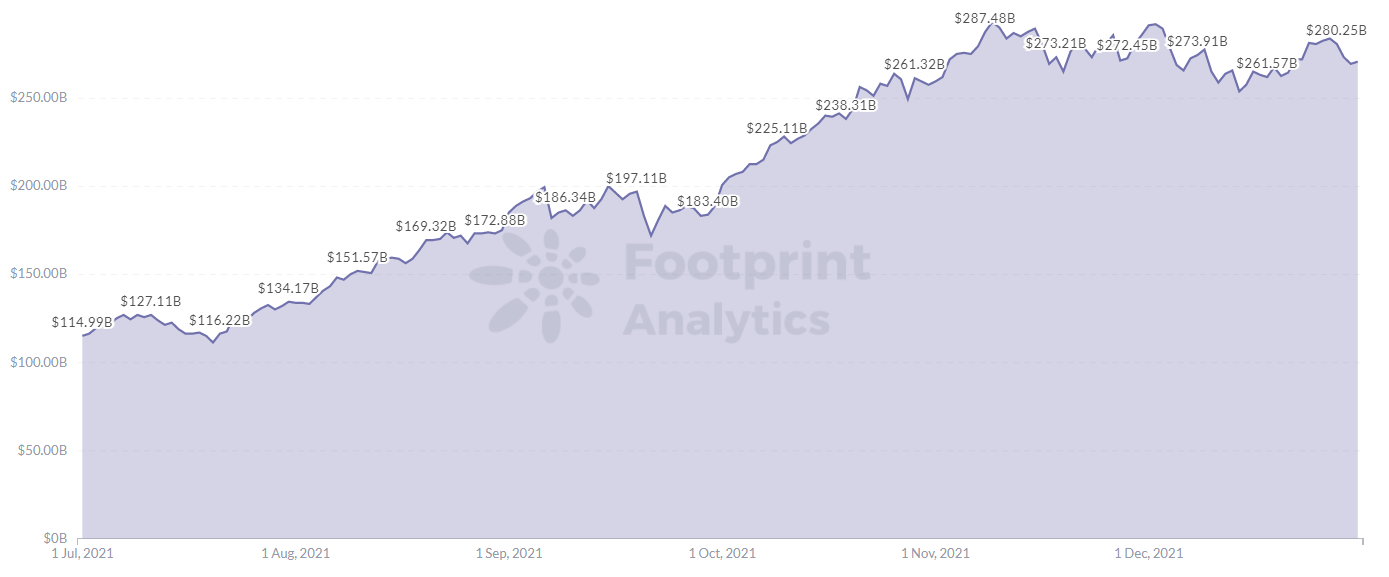Footprint Analytics - цена и объем торгов BTC