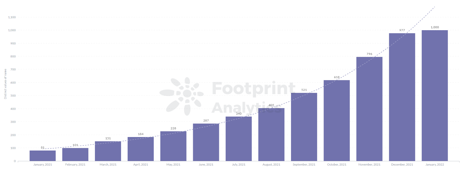 Footprint Analytics: Public Chain Development in 2021— From Ideal to Reality | Annual Report 2021 fluidity PlatoBlockchain Data Intelligence. Vertical Search. Ai.