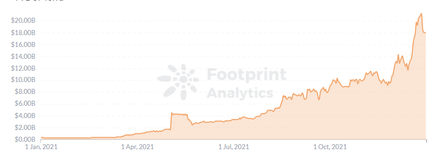 Footprint Analytics: התרחבות מהירה של שוק Stablecoin | דוח שנתי 2021 PlatoBlockchain Data Intelligence. חיפוש אנכי. איי.