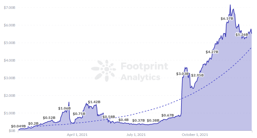 Footprint Analytics: Will Optimistic Rollup be the best solution for Ethereum scaling? Footprint Analytics PlatoBlockchain Data Intelligence. Vertical Search. Ai.