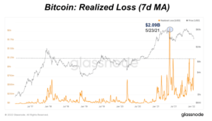 How Much More Loss Can The Bitcoin Market Sustain? PlatoBlockchain Data Intelligence. Vertical Search. Ai.