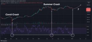 Is the Bottom In? Bitcoin’s RSI at Lowest Point Since May 2021 Crash PlatoBlockchain Data Intelligence. Vertical Search. Ai.