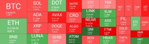 Market Watch: Bitcoin at $47K, DeFi-Based Tokens AAVE and UNI Spike 8% PlatoBlockchain Data Intelligence. Vertical Search. Ai.
