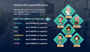 Mavatrix, proyek game play-to-earn baru mengumumkan penurunan NFT pertamanya, NFT berbasis hadiah pertama yang diluncurkan di BSC PlatoBlockchain Data Intelligence. Pencarian Vertikal. ai.