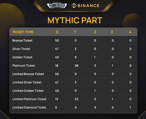 Mech Master NFT Ticket Sale to go live on Binance Starting January 28th Fortress PlatoBlockchain Data Intelligence. Vertical Search. Ai.