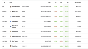 Memecoin Markets Added 5% In 24Hours, DOGE Jumped First: Analysis PlatoBlockchain Data Intelligence. Vertical Search. Ai.