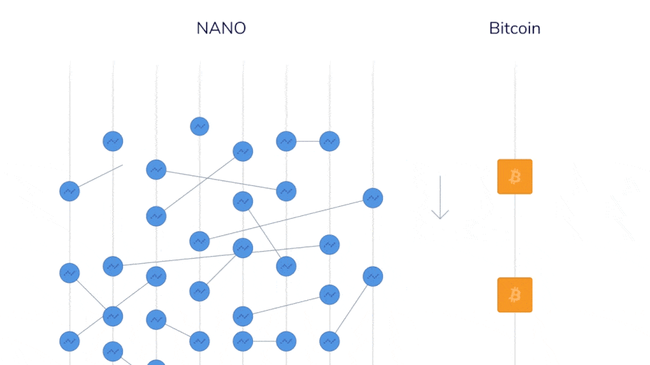 Nano crypto loans perks Crypto Loan PlatoBlockchain Data Intelligence. Vertical Search. Ai.