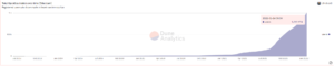 OpenSea übertrifft eine Million aktive Benutzer-Wallets PlatoBlockchain Data Intelligence. Vertikale Suche. Ai.