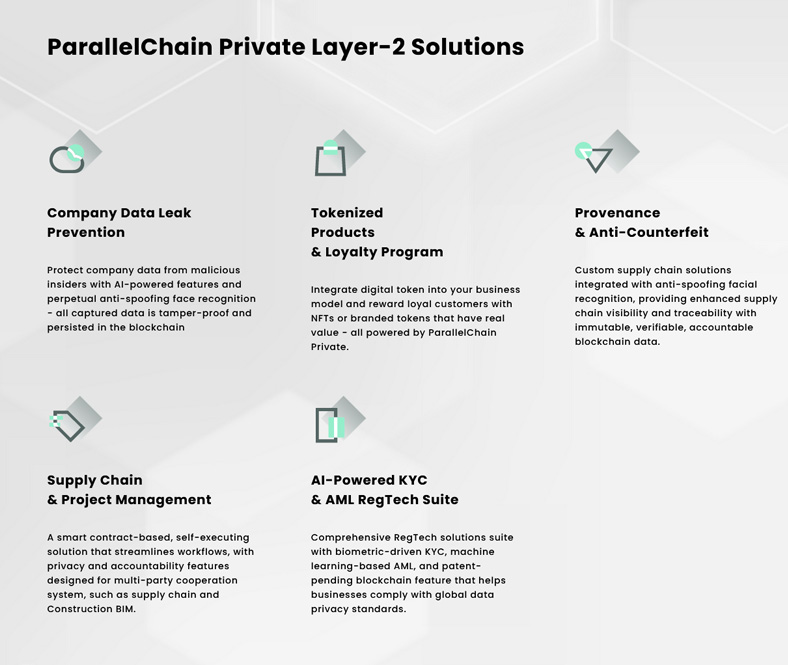 ParallelChain: Blockchain Ecosystem With Public Mainnet & Private Networks Hyperledger PlatoBlockchain Data Intelligence. Vertical Search. Ai.