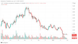 Polkadot (DOT) is consolidating around crucial support – Here is why it could surge by nearly 50% PlatoBlockchain Data Intelligence. Vertical Search. Ai.