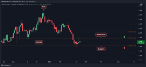 Polygon Price Analysis: MATIC Fails at $1.8 But Bulls on the Offense Again PlatoBlockchain Data Intelligence. Vertical Search. Ai.