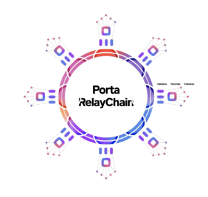 A Porta Network sikeresen elindította a Relay Chain Testnet PlatoBlockchain Data Intelligence szolgáltatást. Függőleges keresés. Ai.