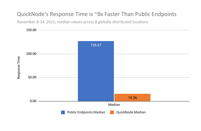 QuickNode 为 Solana 用户提供惊人的快速服务 PlatoBlockchain 数据智能。 垂直搜索。 哎。