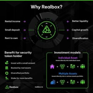 Realbox lancerer en af ​​verdens første blockchain-baserede ejendomstokeniseringsplatforme PlatoBlockchain Data Intelligence. Lodret søgning. Ai.