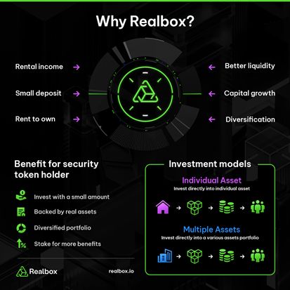 Realbox launches one of world's first blockchain-based real estate tokenization platforms Virtual Property PlatoBlockchain Data Intelligence. Vertical Search. Ai.